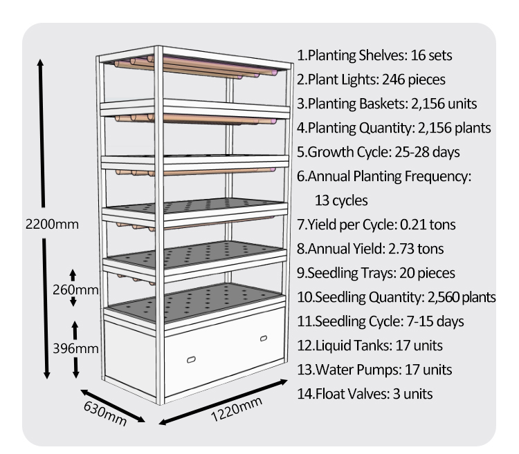 hydroponics system indoor