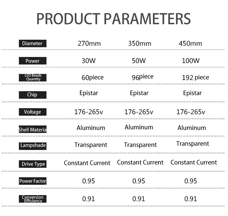 LED PLANT LIGHT