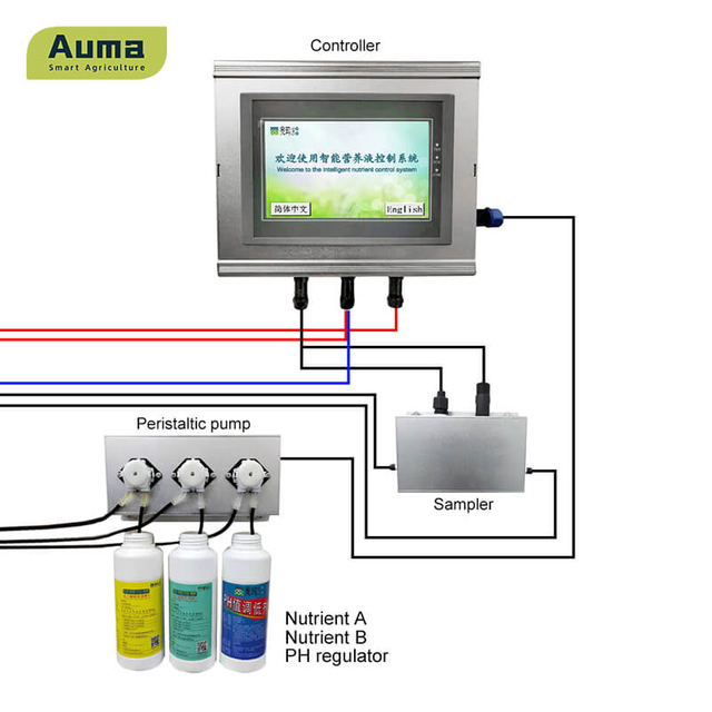 Nutrient Solution Automatic Adjustment System