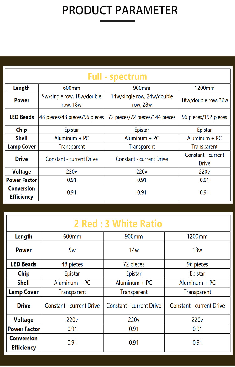 LED PARAMETER