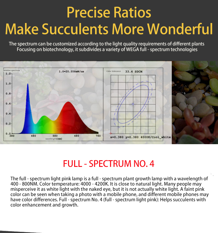 full spectrum plant light