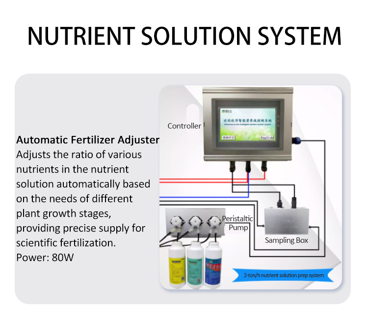 container hydroponic system