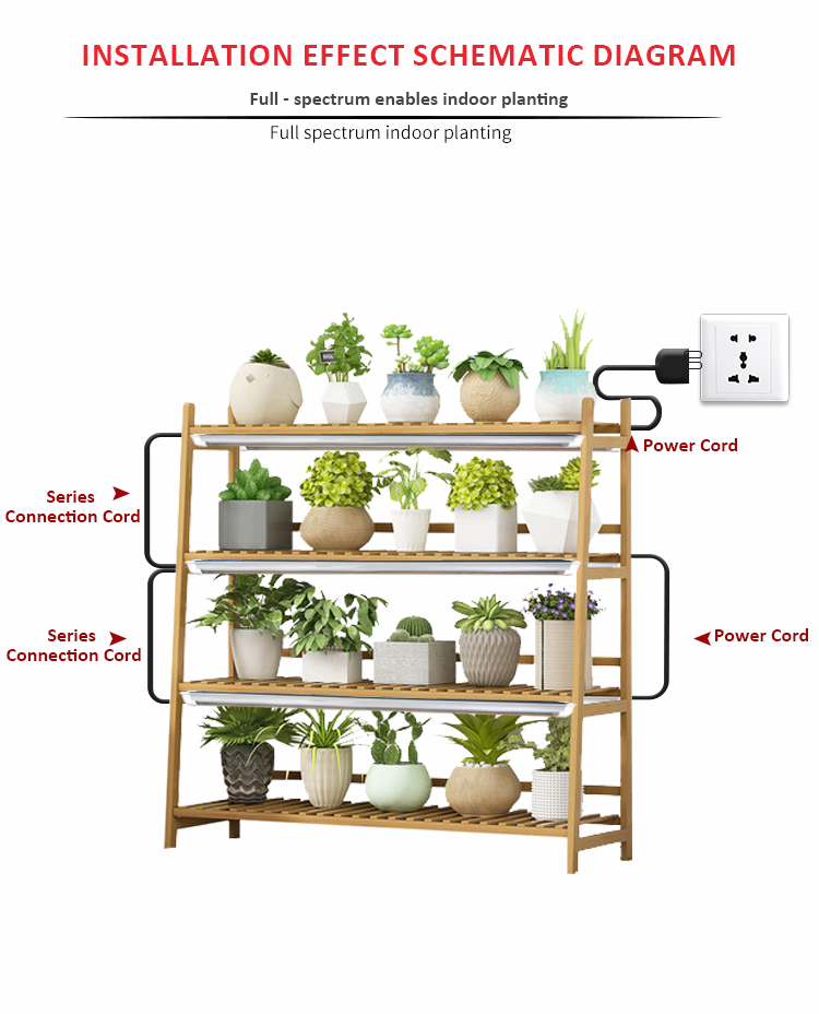led plant light