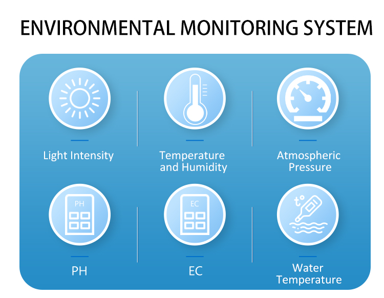 iot system