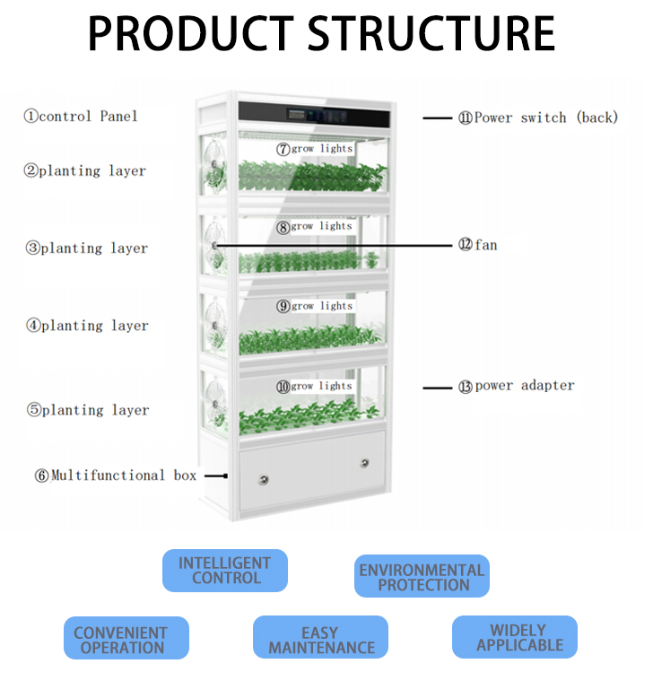 soilless agriculture 