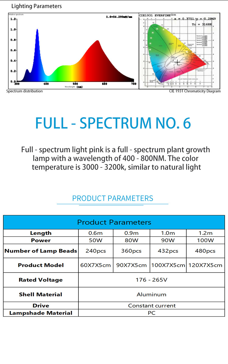full spectrum plant light