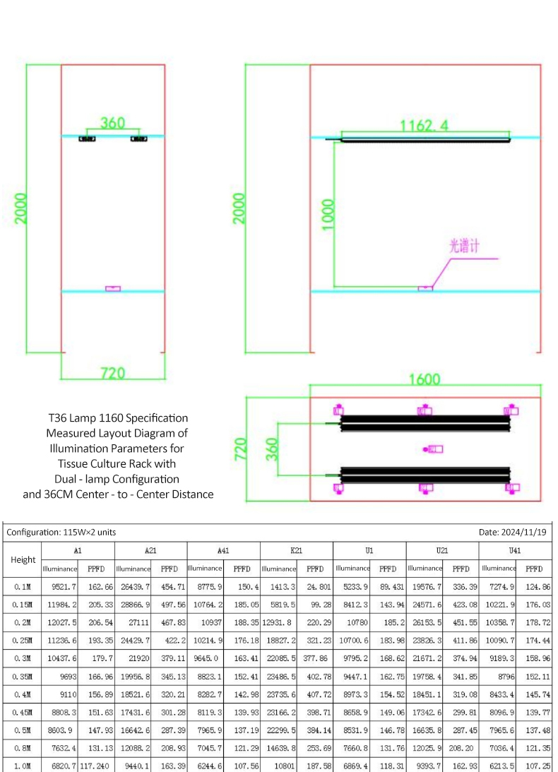 LED PLANT GROW LIGHT