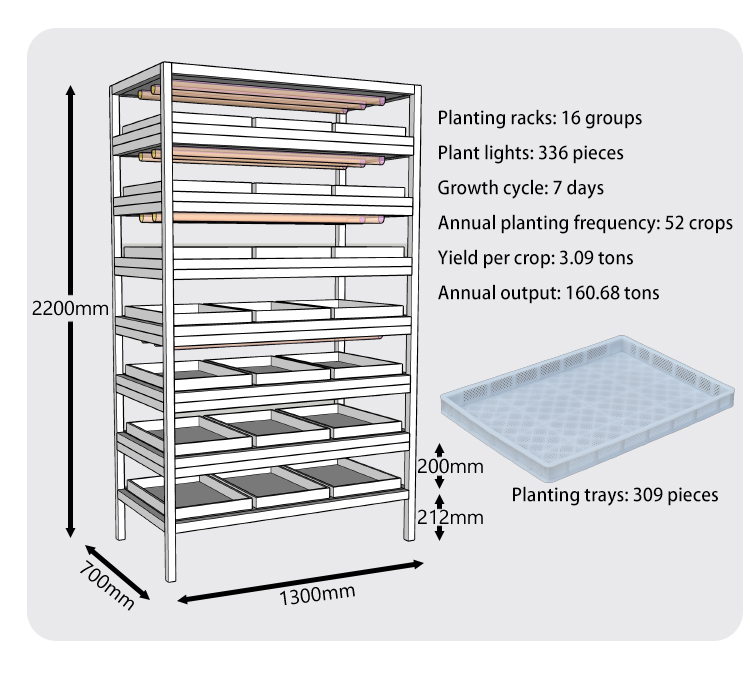 greenhouse for forage