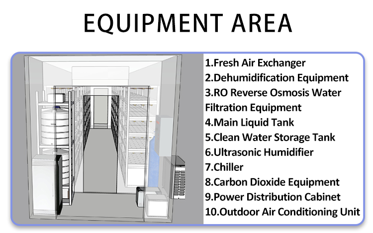 hydroponic grow system kit