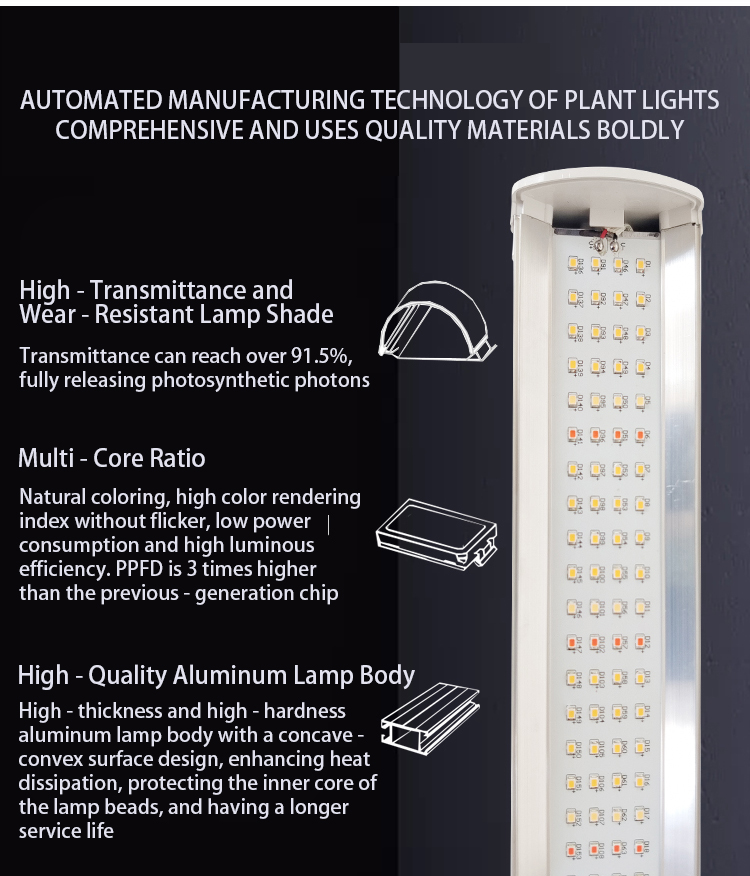 LED GROW LAMP